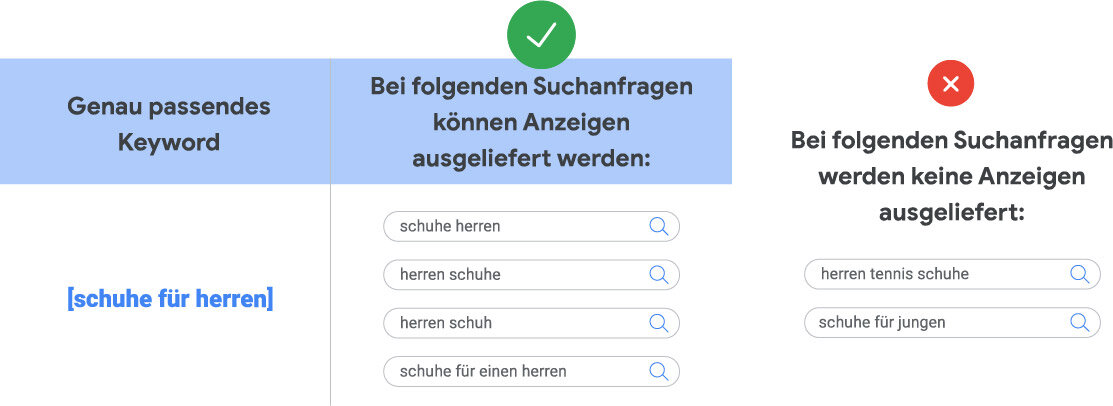 Keywords exact match